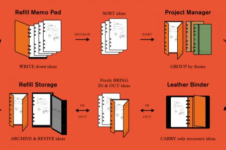 photo: HOW TO USE “PLOTTER”